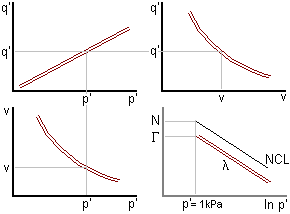 Shear Strength