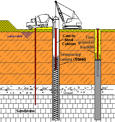 Installation of bored piles - Schematic drawing
