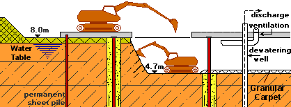 Excavation underneath the ground level slab - Schematic drawing