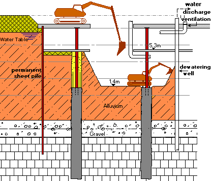 Excavation underneath the intermediate level slab - Schematic drawing