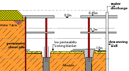 Forming pile heads and lift pits - Schematic drawing