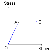 Basic mechanics of soils