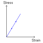 Basic mechanics of soils